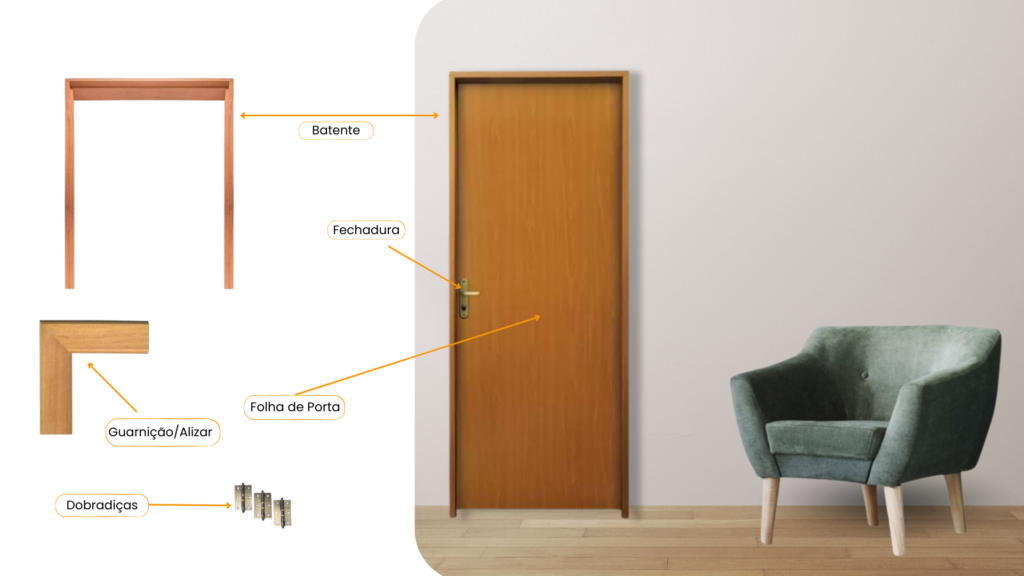 Identificação de elementos do Kit Porta pronta